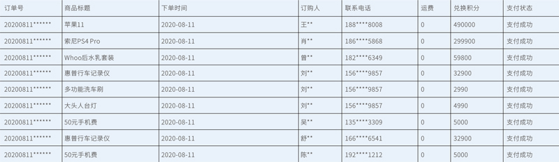 表格1-www.bzwz.com-国家尺度物资网-奥科总体